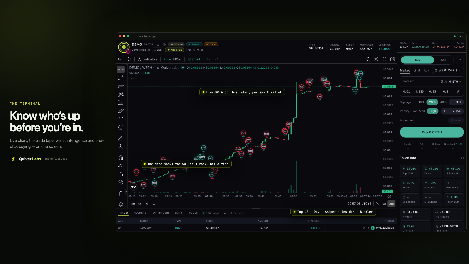 Quiver terminal: a rising chart with smart-wallet discs showing live ROI% on the token, the risk grid, and the one-click buy panel.