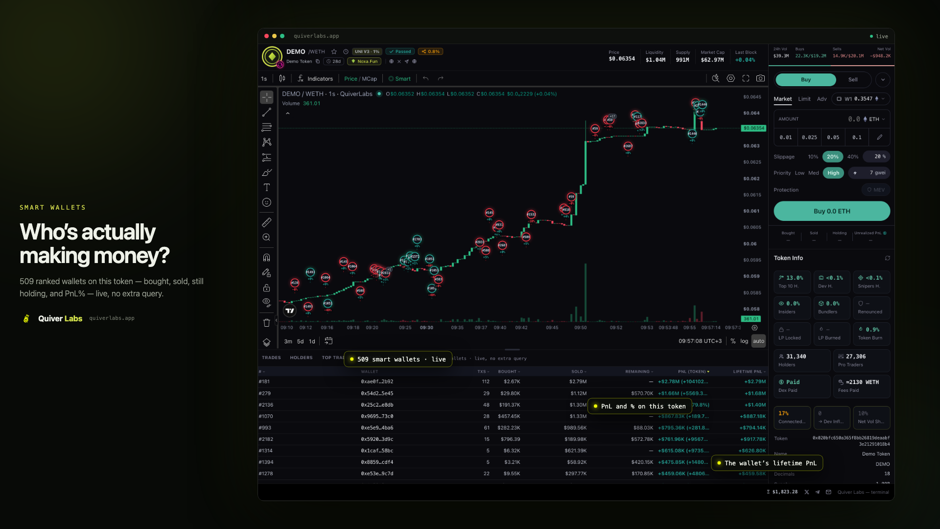 The Smart tab: 509 ranked wallets on one token with what they bought, sold, still hold, their PnL% and lifetime PnL.