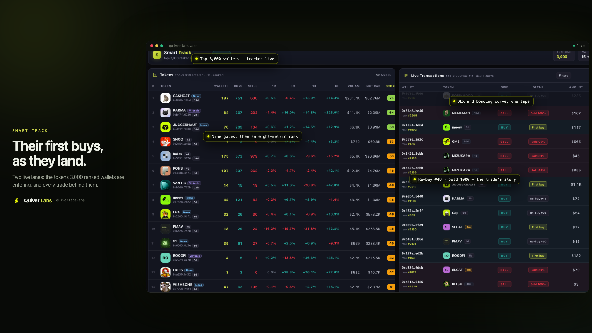 Smart Track: two live lanes — tokens the top-3,000 wallets are entering, and every trade behind them with first-buy and re-buy tags.